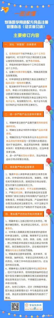 一圖讀懂《特殊醫(yī)學(xué)用途配方食品注冊管理辦法（征求意見稿）》主要修訂內(nèi)容