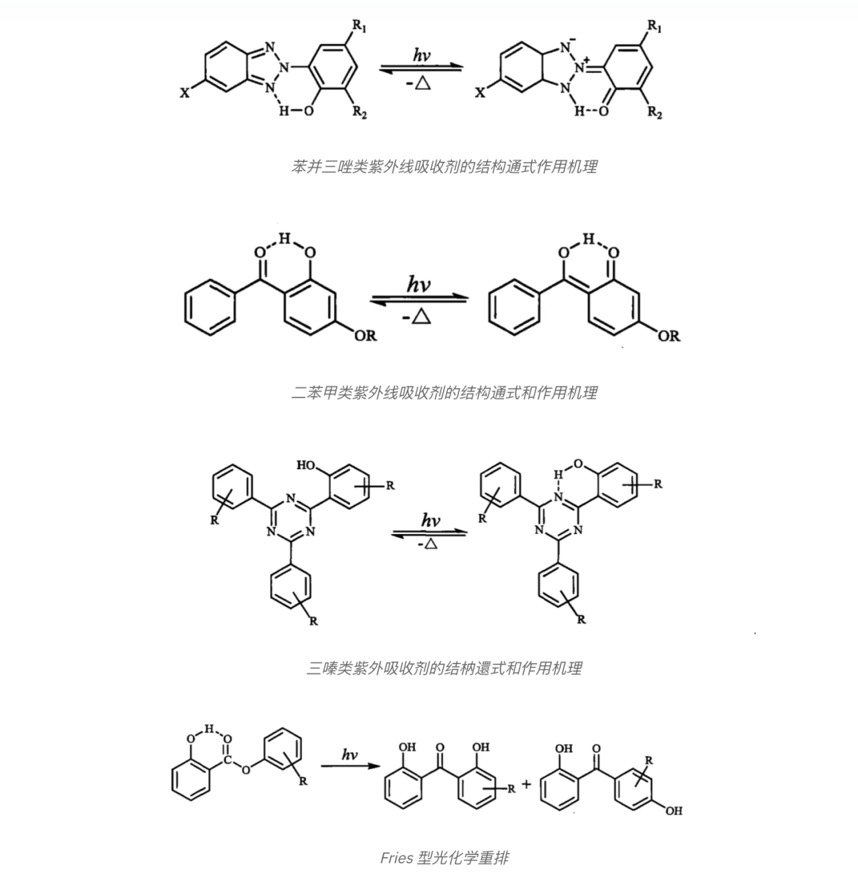 紫外線吸收劑的作用機(jī)理是什么？