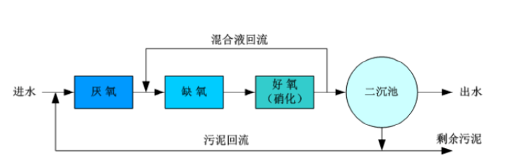 AAO工藝流程，圖文詳解