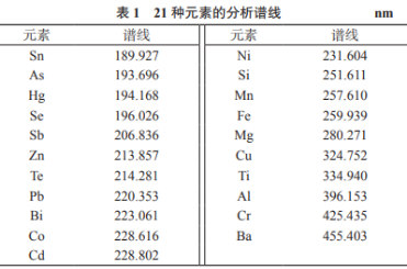 基體分離-電感耦合等離子體發(fā)射光譜法測(cè)定高純銀中21種雜質(zhì)元素（一）