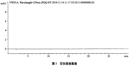 HPLC法測(cè)定吡咯喹啉醌(PQQ)中咪唑并吡咯喹啉(IPQ)的含量