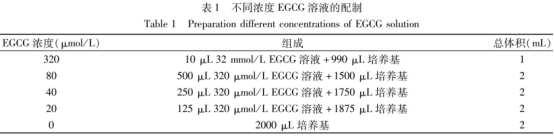表沒(méi)食子兒茶素沒(méi)食子酸酯穩(wěn)定性研究（一）