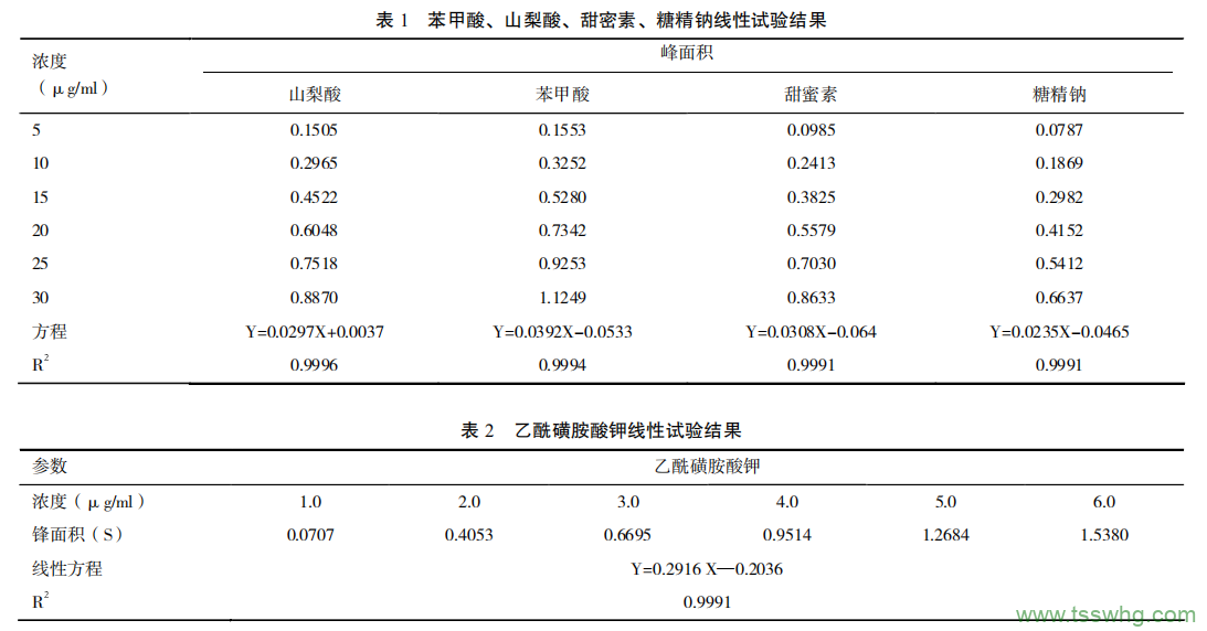 離子色譜法測(cè)定碳酸飲料中5種添加劑的方法研究（一）