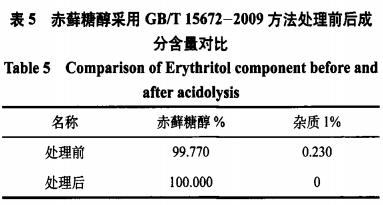 酸解法檢測對食品添加劑糖醇類產(chǎn)品總糖含量的影響（三）