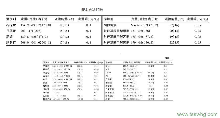 超高效液相色譜-串聯(lián)質(zhì)譜法同時檢測食品中30種食品添加劑（二）