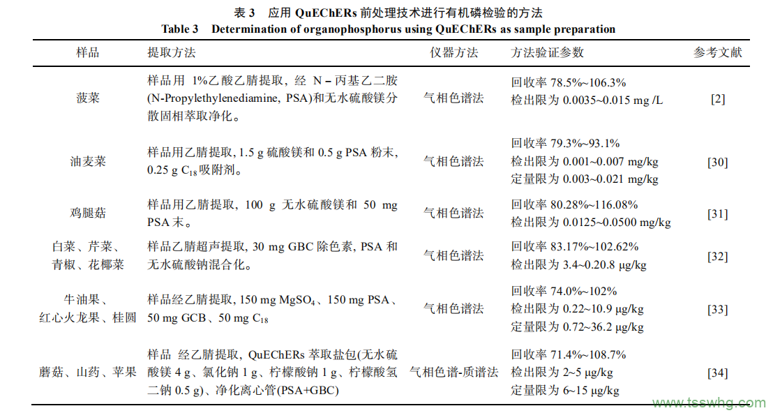 植物源性食品中有機磷農(nóng)藥殘留檢測前處理技術(shù)的研究進展（二）