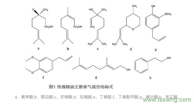 中藥玫瑰花化學(xué)成分及質(zhì)量評(píng)價(jià)方法研究進(jìn)展（一）