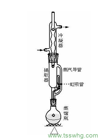 脂類的測(cè)定（三）