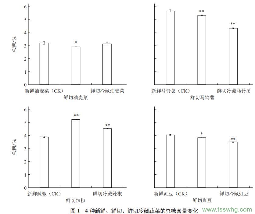 葡萄酒釀造過程中風險因素的分析研究（一）