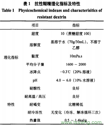 抗性糊精制備方法、功能特性及在食品中應用研究（一）