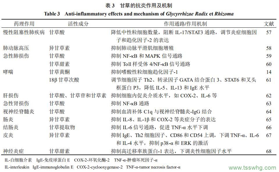 甘草中新發(fā)現(xiàn)化學成分和藥理作用的研究進展（三）