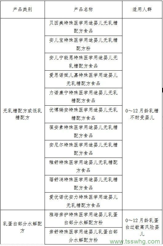 特殊醫(yī)學(xué)用途嬰兒配方食品的科學(xué)選購(gòu)