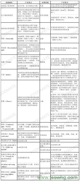 牛骨酶解用什么酶制劑？
